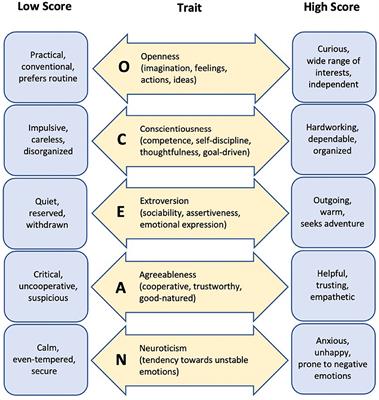 The effects of different voice qualities on the perceived personality of a speaker